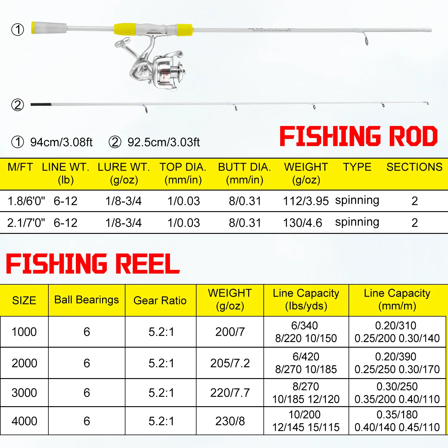Sougayilang 2 Abschnitt Spinning Angelrute und Angelrolle Combo 1,8/2,1 m Carbon Faser Angelrute 5,2:1 Angelrolle Bass Fisch – Detail 12