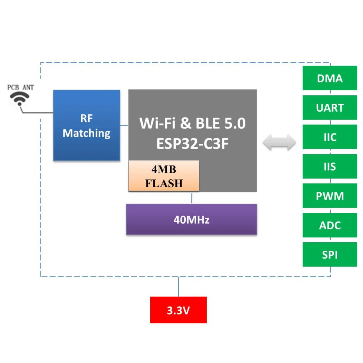 WiFi Module ESP32-C3-C05 Serial Wi-Fi & Bluetooth Two-in-One Module ESP32-C3 Chip Cost-effective Module