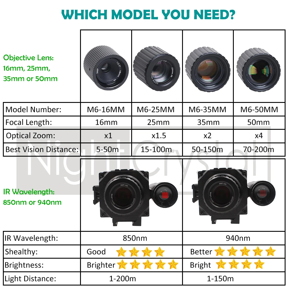 AMOLED LCD Screen Replacement for Megaorei NK008 NightCrystal M6 1080p HD Footage Video Camera Camcorder