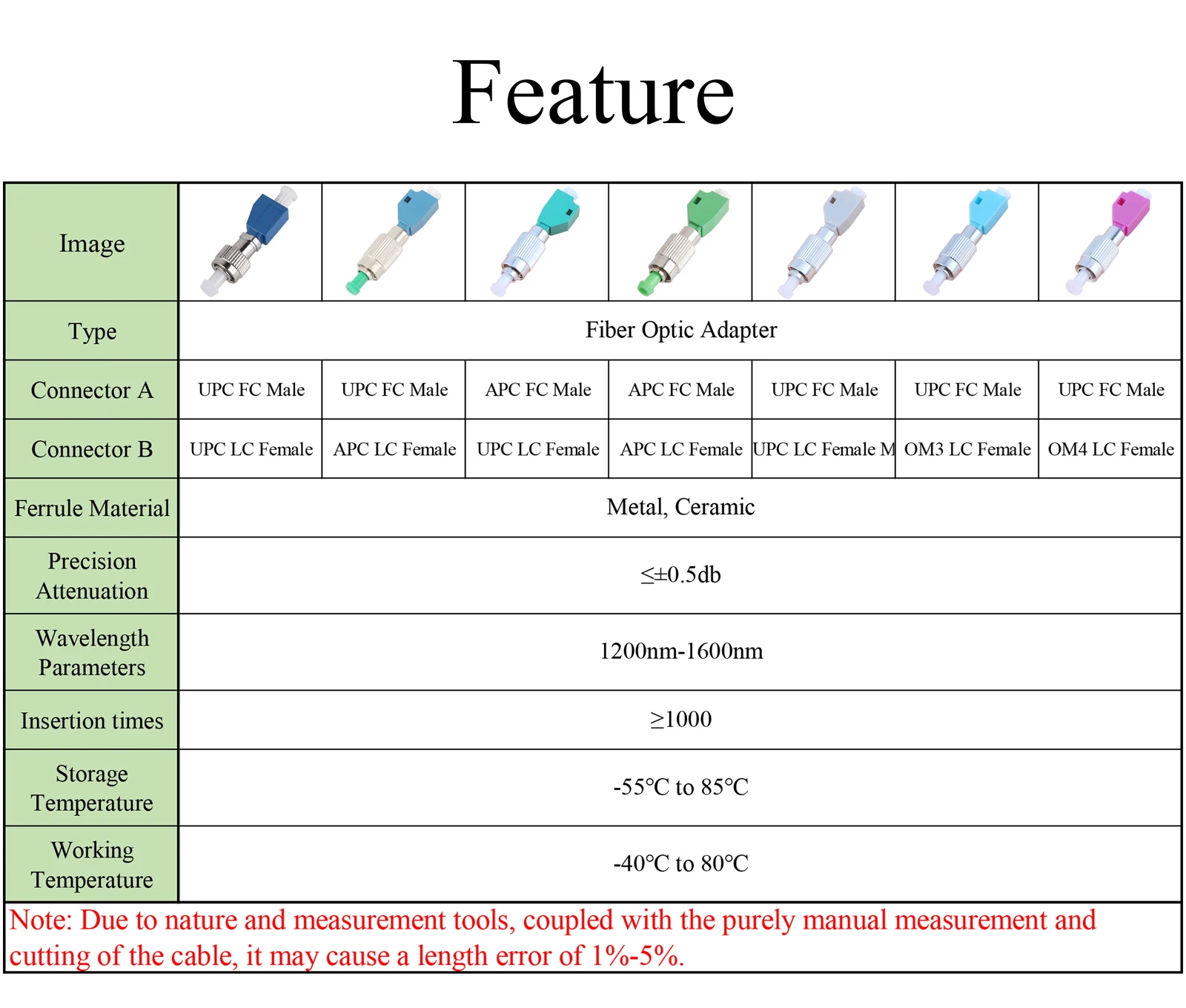 4PCS Fiber Optic Adapter FC APC/UPC Male to LC UPC/APC/OM3/OM4 Female  Single Mode Multimode Converter