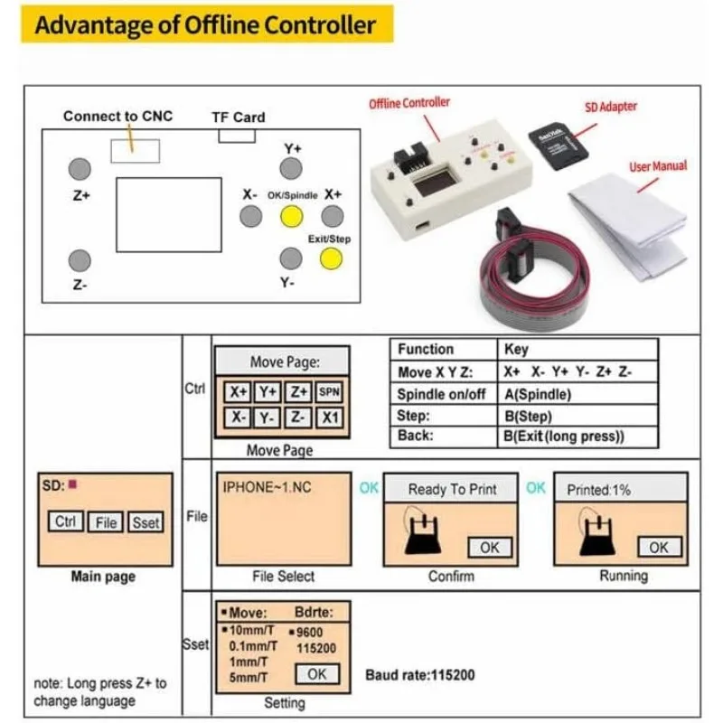 CNC 3018 Pro Max 3 Axis Desktop DIY Mini Wood Router Kit PCB PVC Milling Engraver Engraving Carving Machine