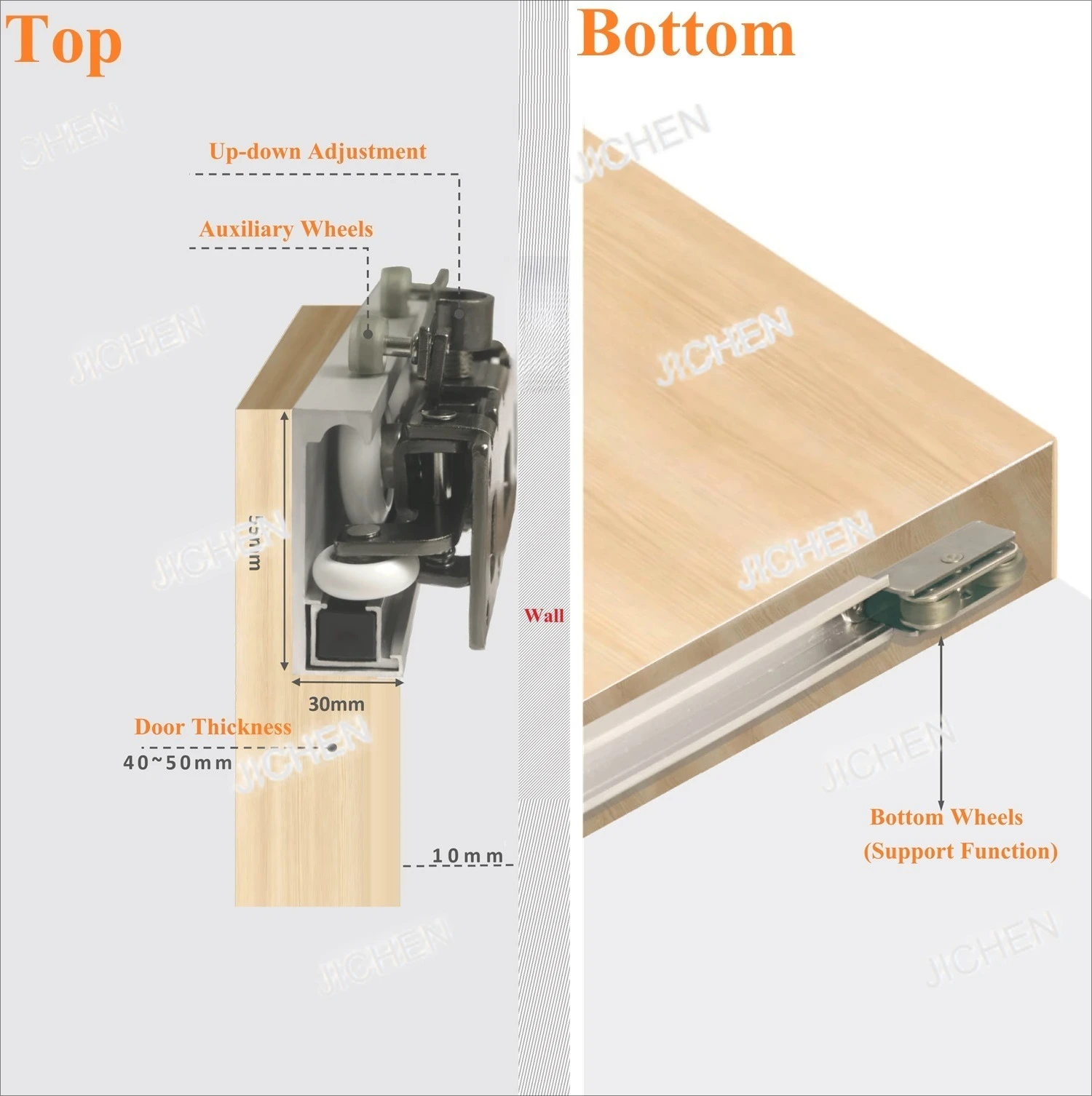 

ZQ 1, комплект невидимых гусениц, двунаправленное мягкое закрытие, комплект роликовых колес для плавающей раздвижной двери