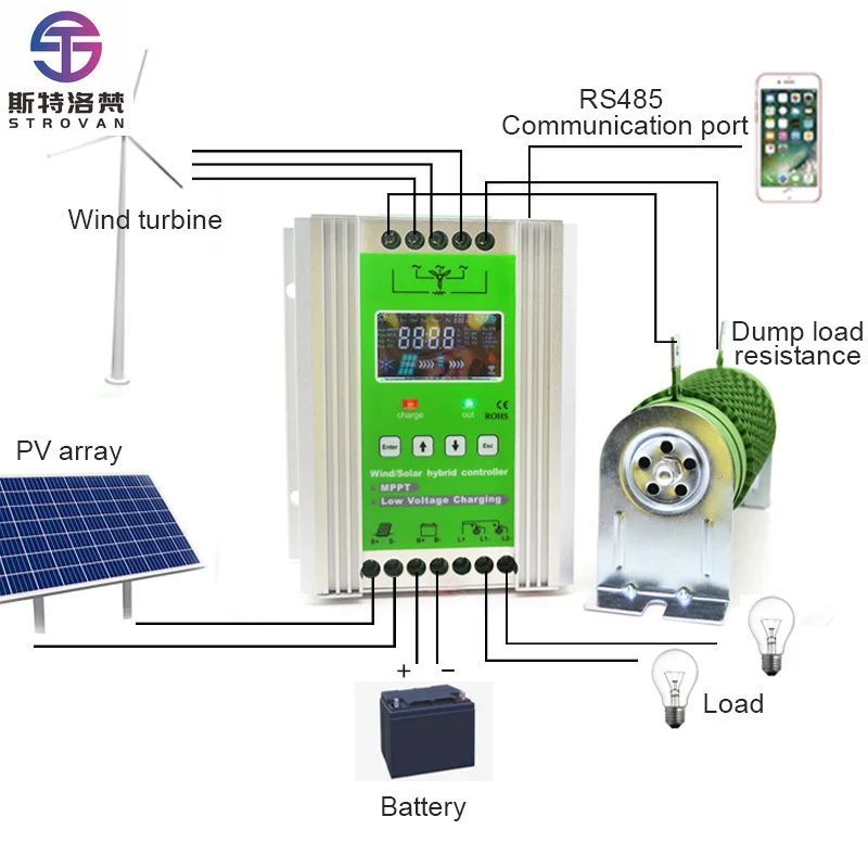 

Boost MPPT Solar Wind Hybrid Charge Controller 12v 24v 48v for 1500w Turbine and 1200w Solar System with Wifi