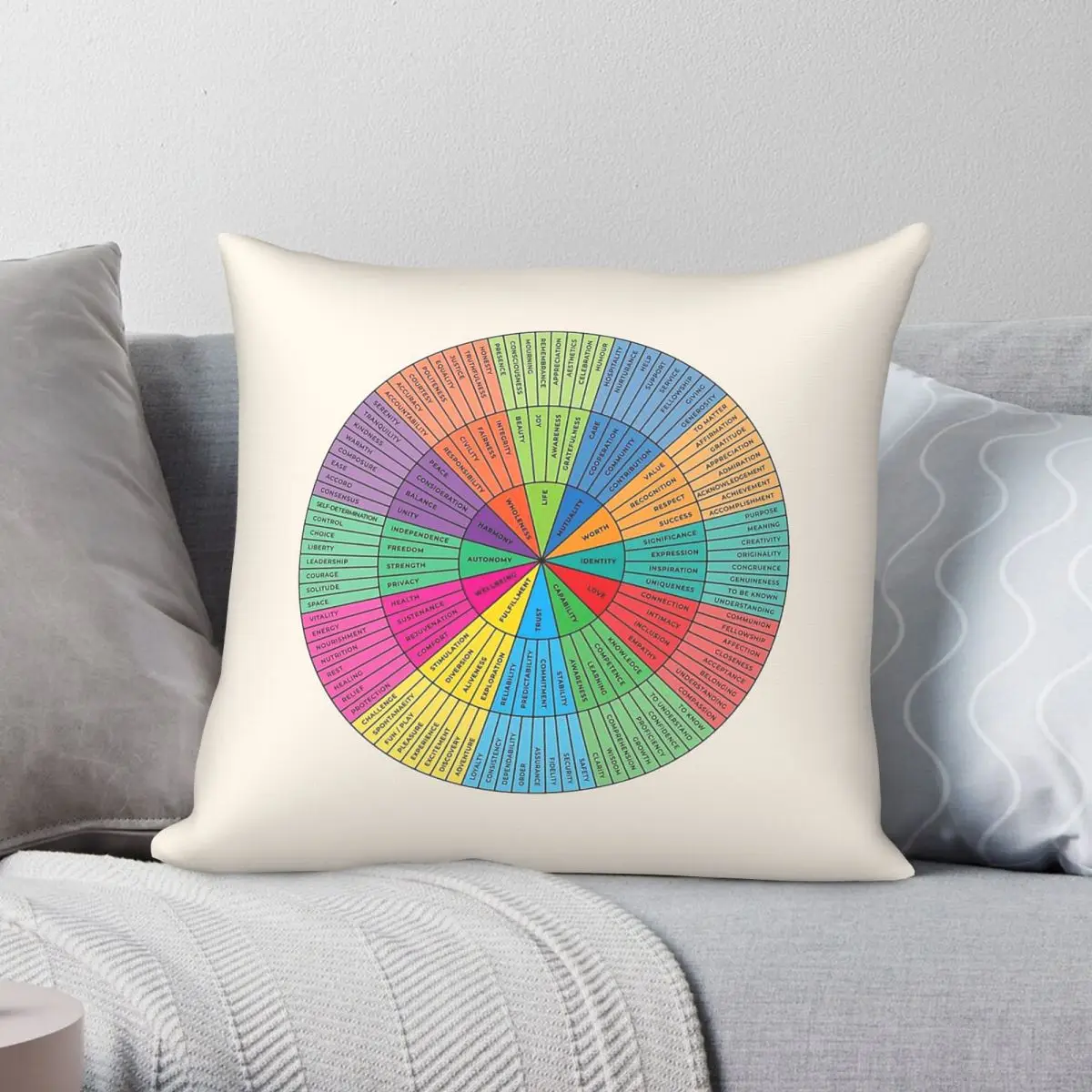 Needs Wheel Emotional Wellbeing Resource Pillowcase Polyester Linen Velvet Pattern Zip Throw Pillow Case Bed Cushion Cover 45x45