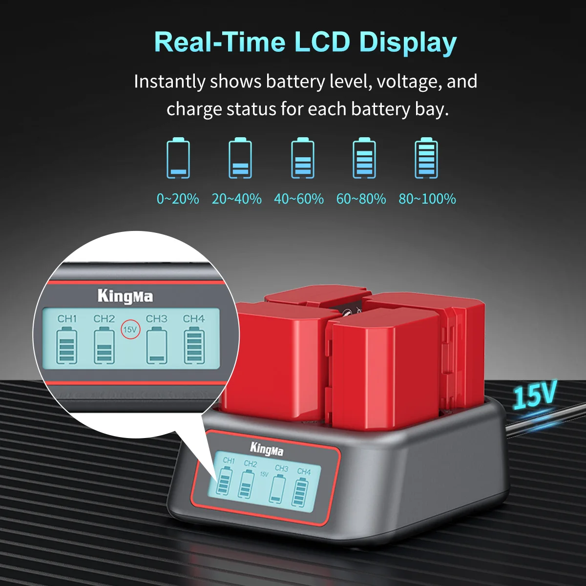 NP-FZ100 Portable 4-Slot Charger PD 45W Fast Charge for Sony A6600, A6700, A7C, A7III, A7IV, A7RIII/IV, A7SII, FX3,FX30,A1,ZV-E1