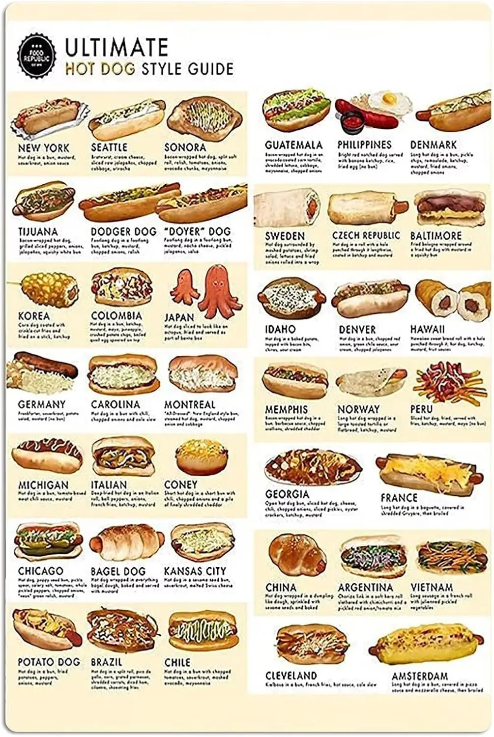 1 PCS,JIUFOTK Ultimate Hot Dog Metal Tin Signs Hot Dog Types Guide Posters Home Kitchen Science Plaque Dining Room Wall Art Deco