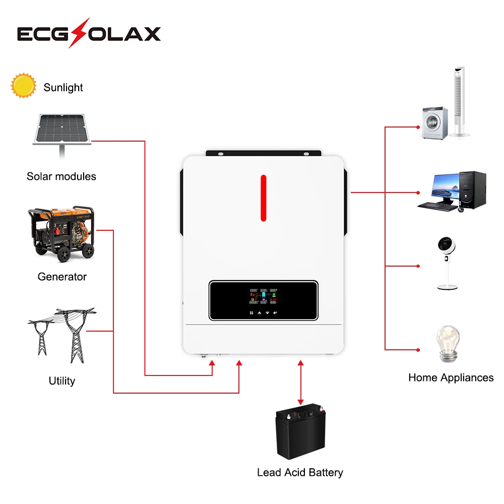 ECGSOLAX 6200W 4200W 하이브리드 태양열 인버터 24V 48V 자동 500VDC 내장 120A MPPT 태양열 컨트롤러 듀얼 출력 태양광 정현파 하이브리드 인버터 220VAC