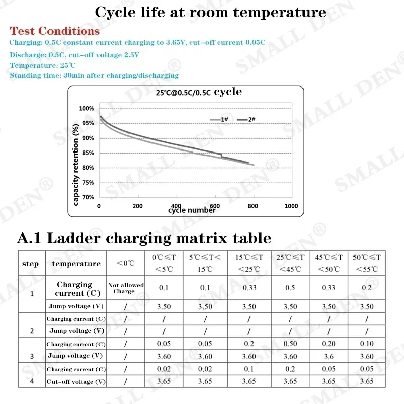 Neue Lithium-Eisenphosphat-Batterie 3,2 V 102 Ah 3C Batterie DIY 12 V 24 V Golfwagen Yacht RV Solarenergie