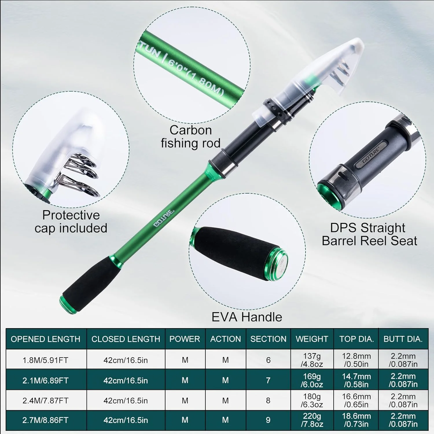 

Удочка-катушка Goture 2-в-1 – портативный телескопический набор из углеродного волокна с полным комплектом снастей, идеально подходит для путешествий