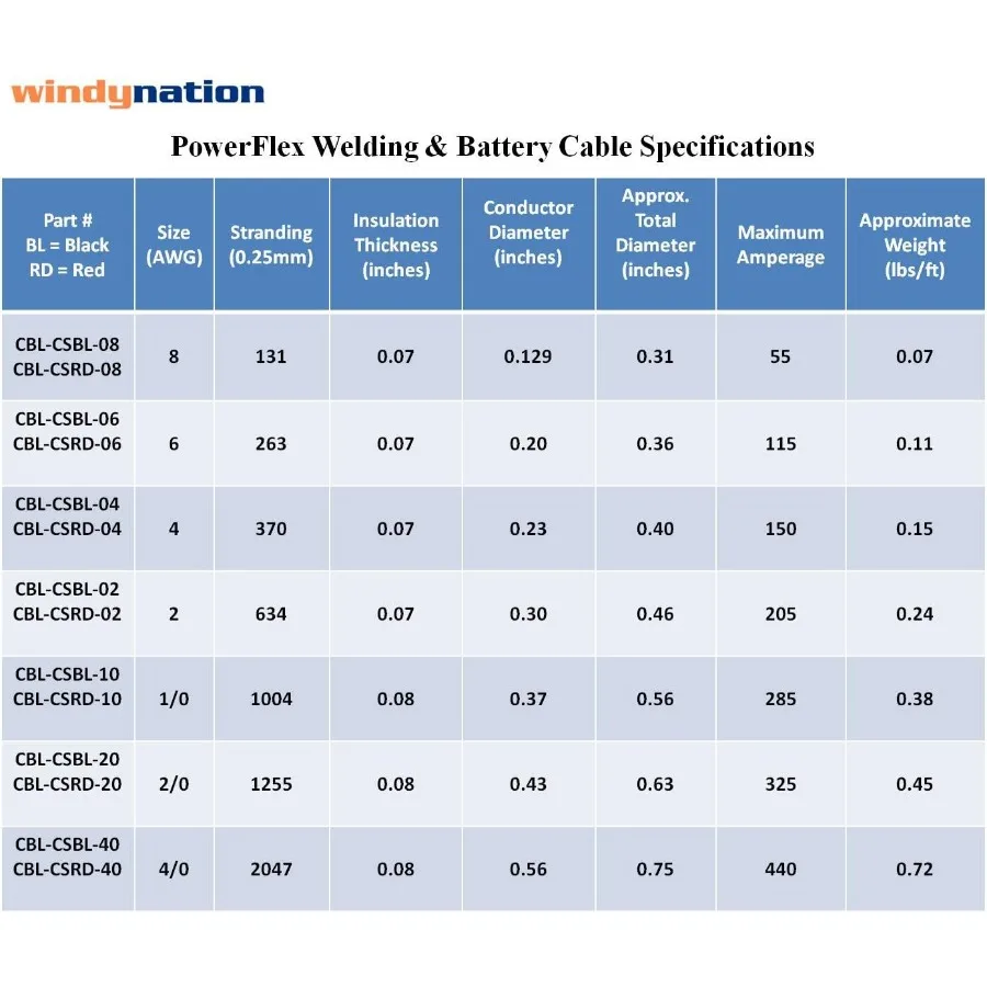 1 0 AWG 30 قدم كابل بطارية أحمر نقي فائق المرونة لتطبيقات التيار العالي مع 5 قطعة 5 16 و 5 قطعة 3 8 النحاس Ca