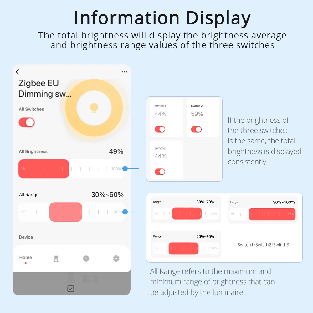 Yagusmart Tuya Zigbee 3 Gang Dimmer Light Switch Tuya/Smart Life APP Remote Control US EU Standard Switch Percentage Control