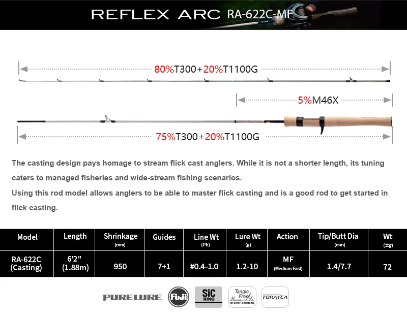 PureLure Reflex Arc Lure WT 0,5-12g BFS Casting Rod 6FT MF Action Toray Carbon mit Fuji SIC Ring Vollkork-Rolle für Forelle und Barsch – Detail 21