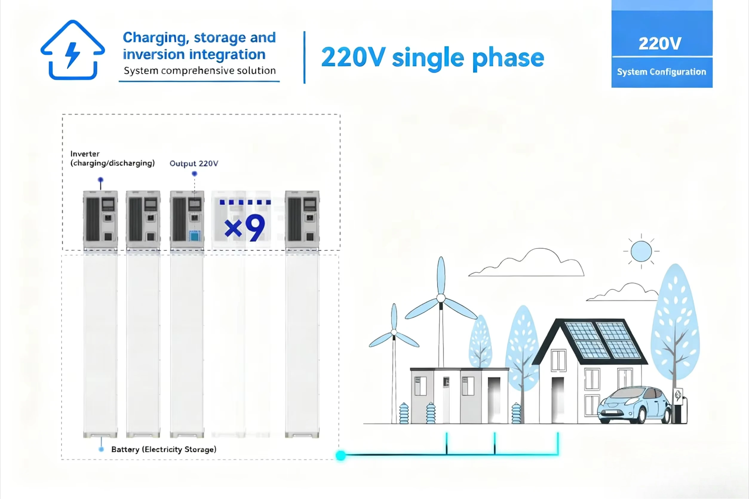 48V 300Ah 15kWh Lithium Battery 6kW Hybrid Solar Inverter Set Parallelable Solar System