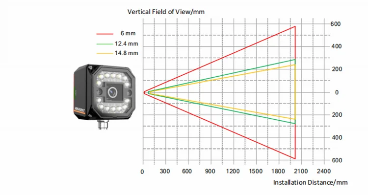 Pemindai Barcode Industri Hikrobot SC3016 12mm dengan Visi Mesin, RS-232, Ethernet, dan Pemasangan Tetap