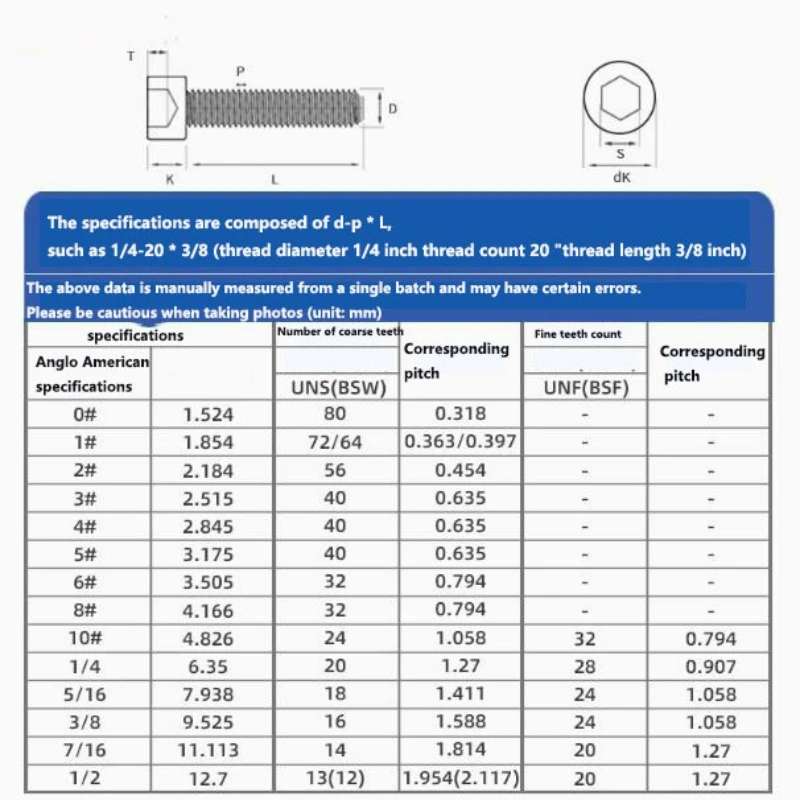 10-50 قطعة 10 # -32 1/4-28 5/16-24 3/8-24 UNC أسنان دقيقة 304 مسدس من الفولاذ المقاوم للصدأ المقبس غطاء رأس المسمار ألين الترباس موضوع كامل #5