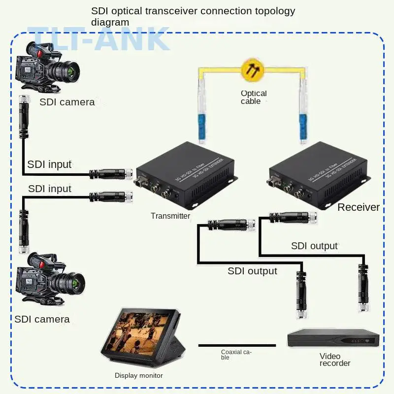 2CH 3G-SDI Fiber Optic Extender, Broadcast Grade 3G-SDI to Fiber Converter for Camera, Live Show & Live Streaming