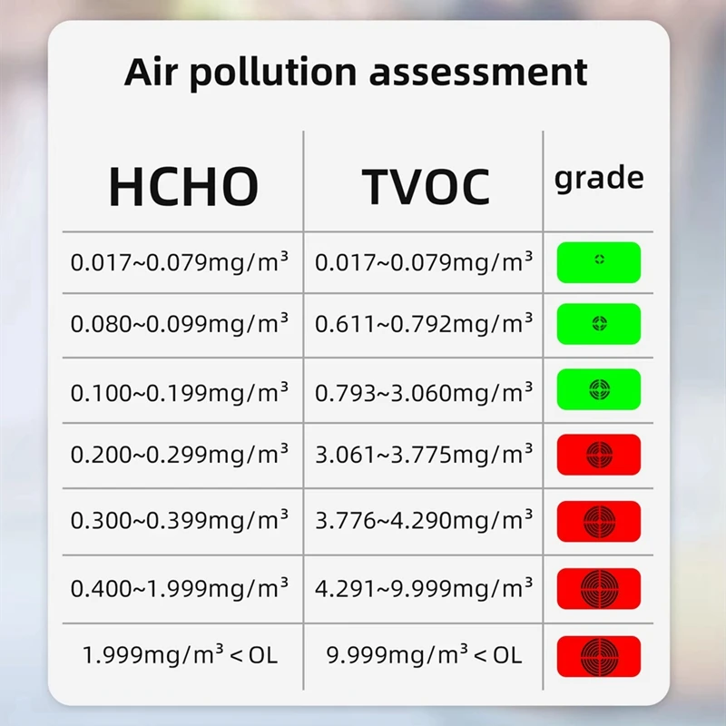 BSIDE G2 détecteur de qualité de l'air formaldéhyde HCHO TVOC Rechargeable Portable Auto son lumière alarme LCD affichage intérieur et voyage