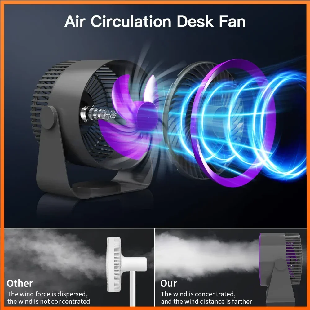 Fan Home Bedroom Ventilator Wall Desk Air Circulator Fan Desktop Ceiling Air Battery Cooler Wall Mount Portable Battery Operated