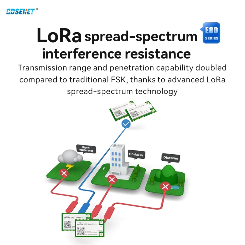 Lora RF SMD SPI Module 433M/868/915MHz 2.4G LR1121 LR2021 5.6Km Sub-G TCXO WIFI Zigbee BLE  Stamp Hole Antenna
