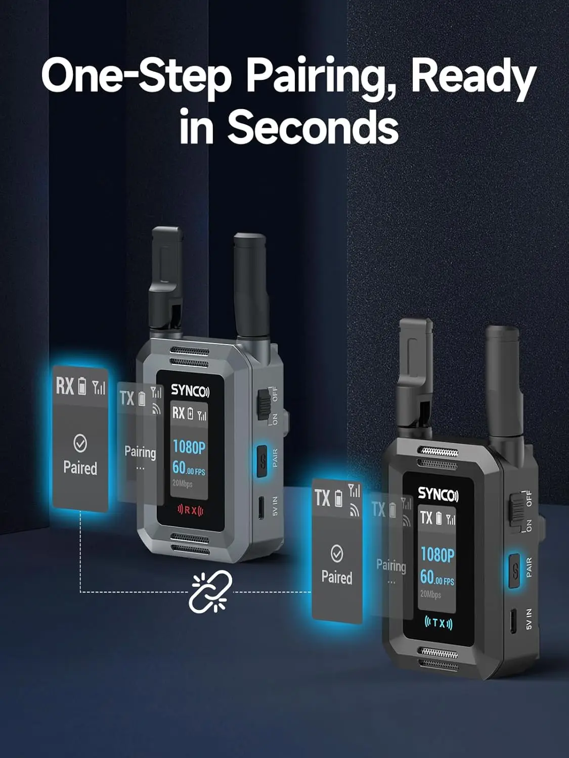 نظام نقل الفيديو اللاسلكي HDMI SYNCO XVision 1080P 60FPS HD جهاز إرسال واستقبال مع HDMI مزدوج للبث المباشر