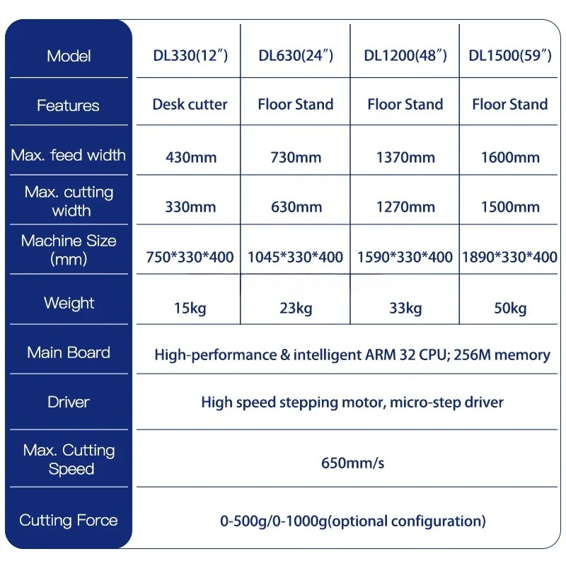 

High Accuracy Automatic Vinyl Cutting Plotter Machine Cutter Plotter Machine