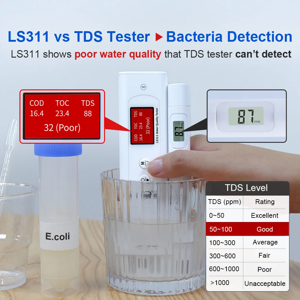 LS311 Multi Parameter Water Quality Tester for Drinking Water COD TDS Conductivity Saltness Hardness Aquaculture Sea Water Test view 4