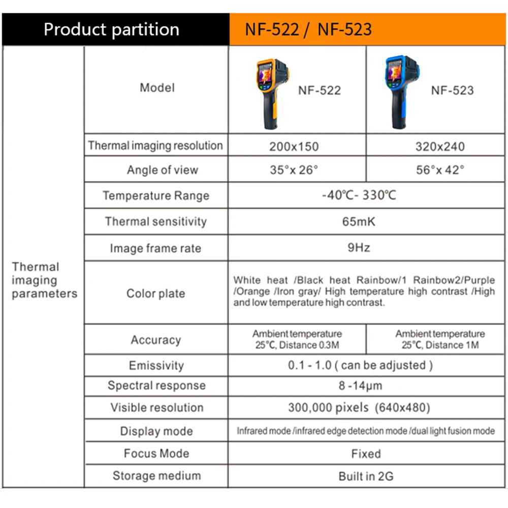 High-end Resolution 320X240 Infrared Thermal Imager Noyafa NF-522/523 Handheld Thermal Camera Infrared Thermometer