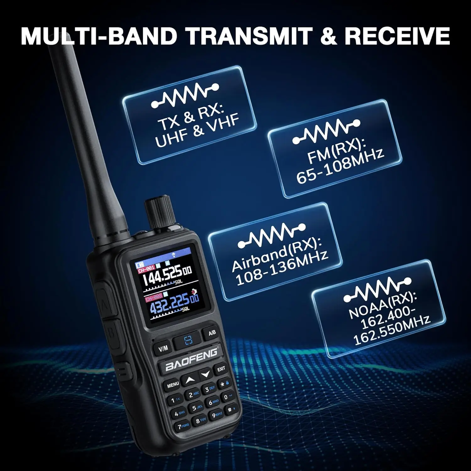 UV-5R Mini Dual Band Handheld Ham Radio, Wireless APP Programming, Dual PTT, USB-C Charging, 999CH, Pocket Walkie Talkie
