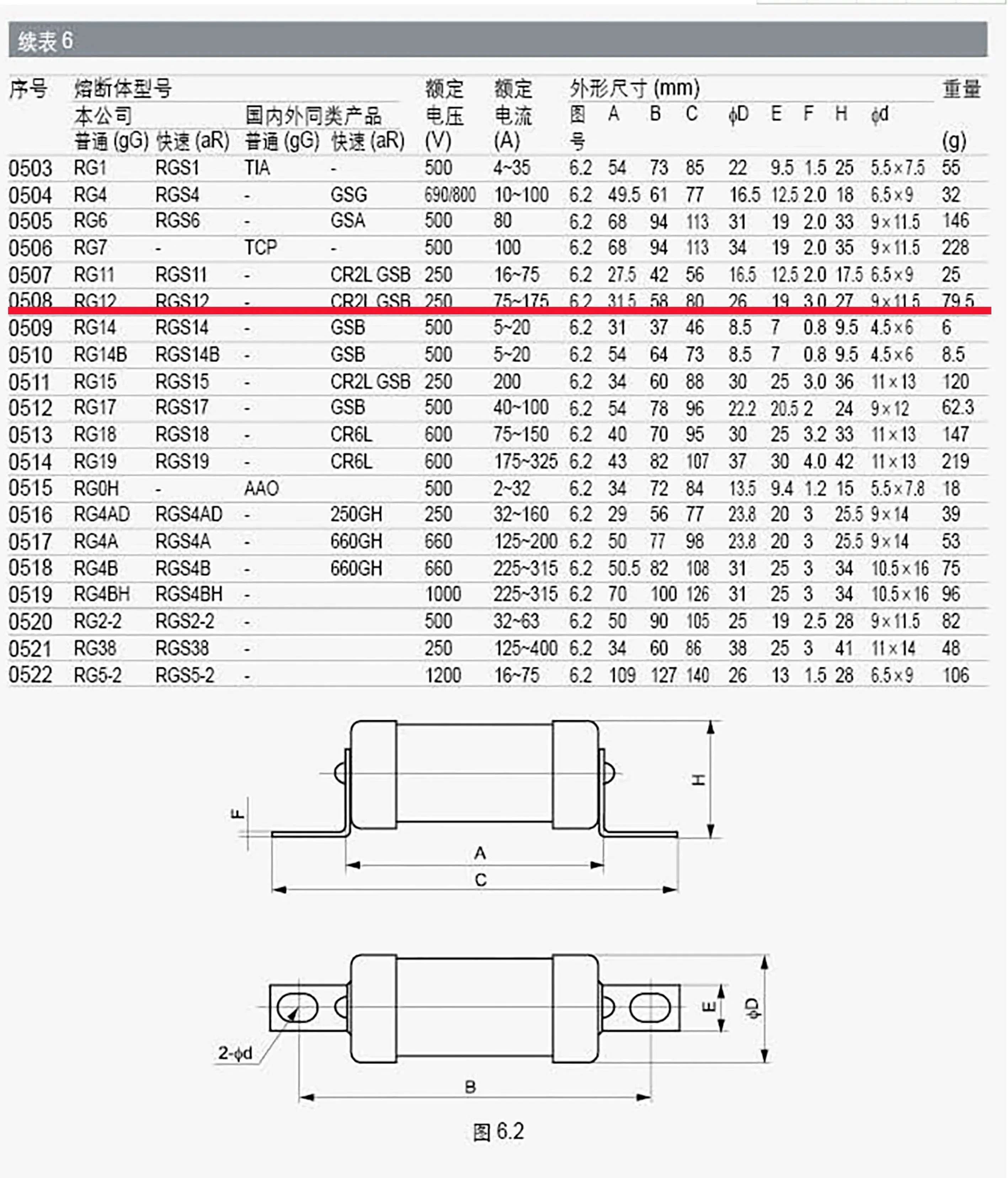 10pcs Wowa RGS12 fusível rápido CR2L 40A 63A 75A 80A 90A