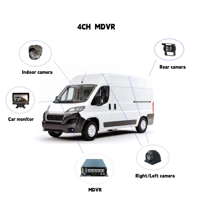 SeemeTech 4G GPS Vehicle Tracker With 1080P High Definition Professional HDD DVR Car Black Box Monitoring System