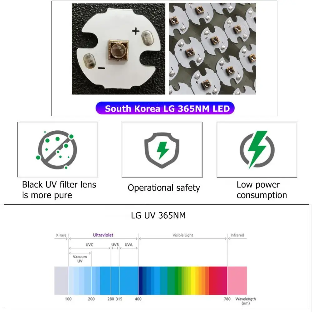 UV 365&395nm Led Flashlight Ultraviolet Invisible Ink Marker Cat Dog Urine Tinea Leakage Ore Money Scorpion Fluorescence Torch