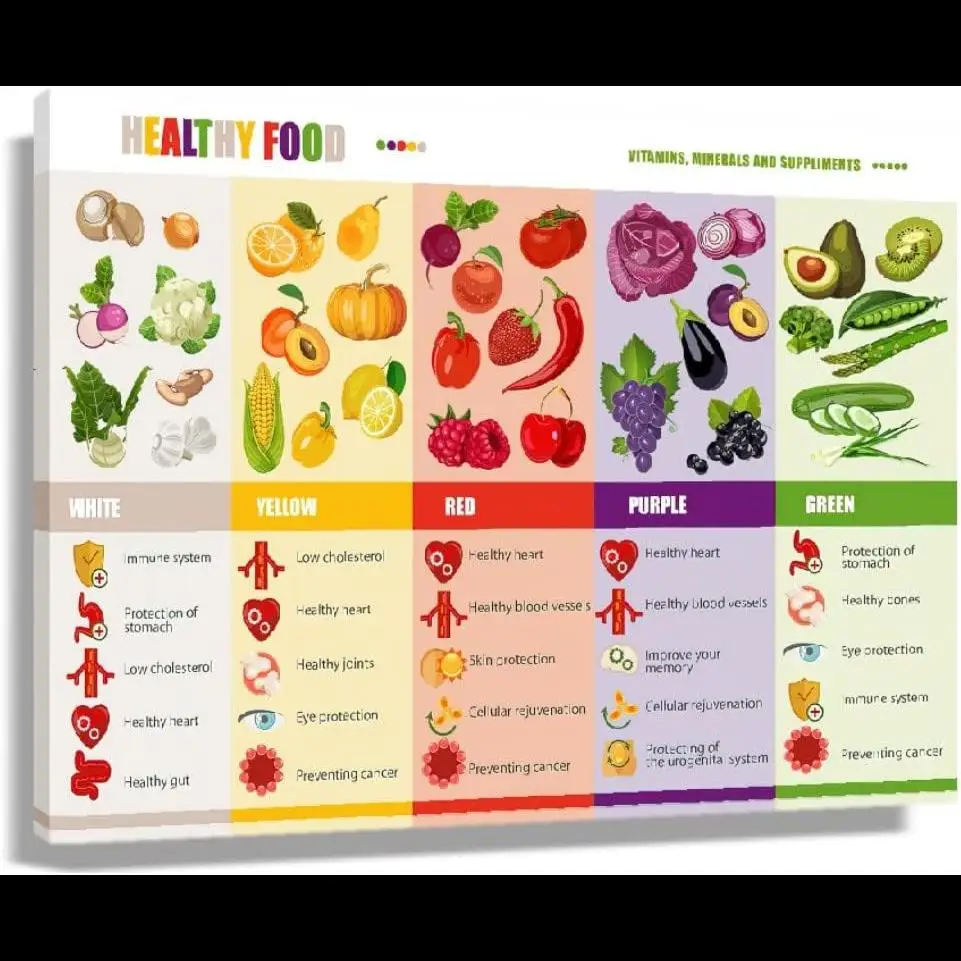 Framed Kitchen Canvas Art  xinch Healthy Food  Vegetable Chart Modern Dining Room Decor