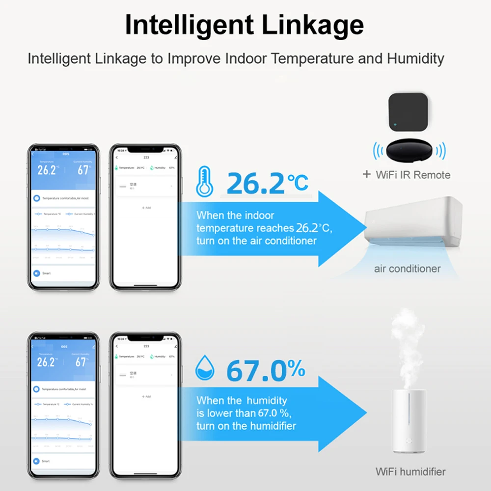 Tuya WiFi schermo LCD alimentazione USB sensori Intellgient interruttore oy/℃ ora/data/temperatura/umidità Display Home