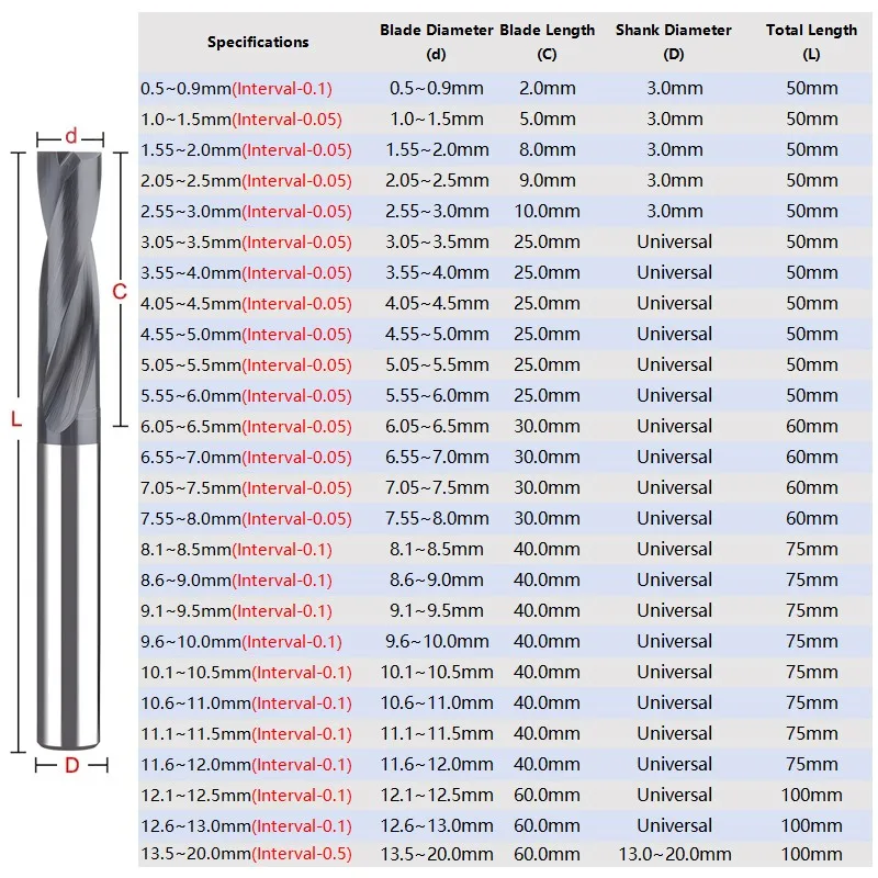 SHAZAM 0.5mm-5.5mm Tungsten Carbide Flat Bottomed Drill CNC Tool Straight Shank 180 Degrees For Steel/Aluminum Countersunk Drill