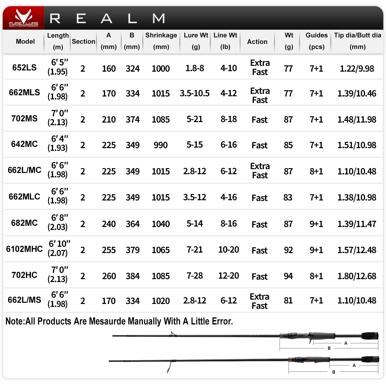 Thumbnail 2 - #53 Best Lure Fishing Rods to Buy In 2026