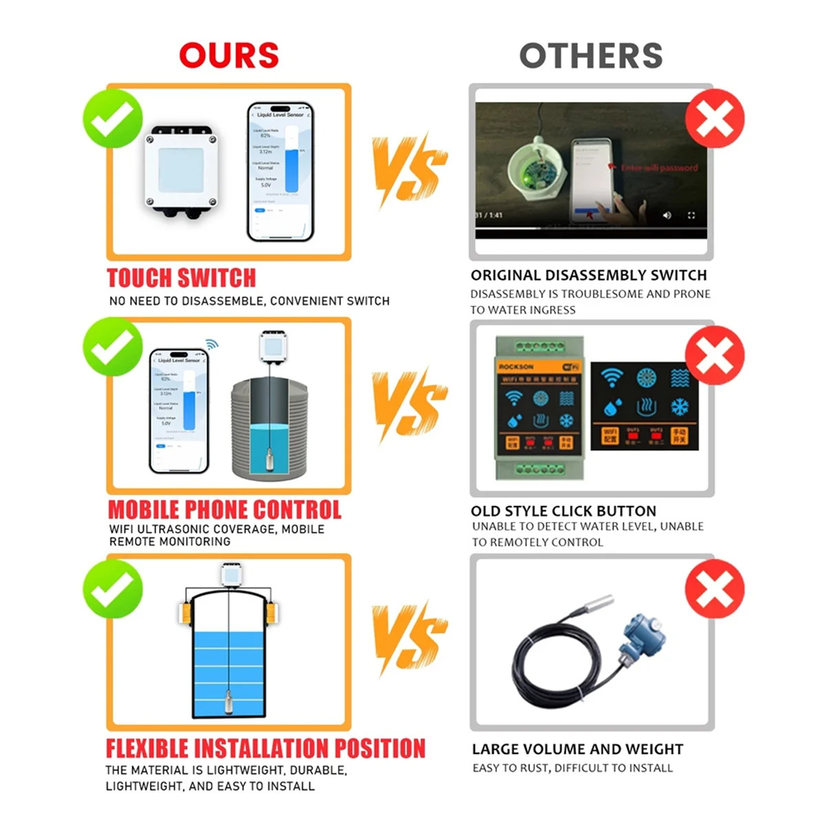 202W Tuya Hohe Genauigkeit Tauch Sensor Intelligente Wasser Tank Level Sensor Meter Gauge Tank 10M Sensor