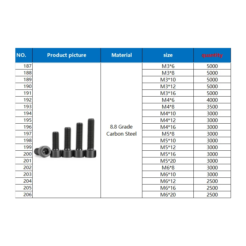 Wholesale hex socket head cap screw, round head dowel pins
