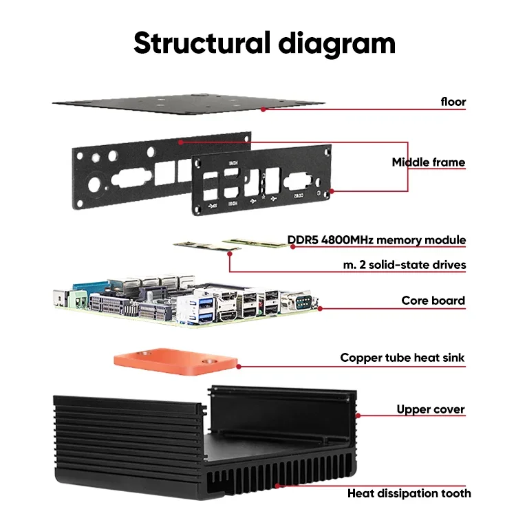 Fanless Mini Pc 12e Gen Intel I3 N305 N100 Zachte Router 4x I226-V 2.5G Ddr5 2 * Com 2 * Hdmi Industriële Computer Efficiënte Koeling