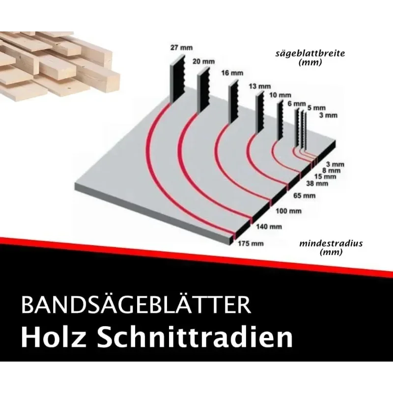 5 Stuks Lintzaagbladen Lintzaagblad Hout 1490 8 0.65Mm 6T Tpi Voor Scheppach Basa 1.0 Basa 1 Houtbewerking