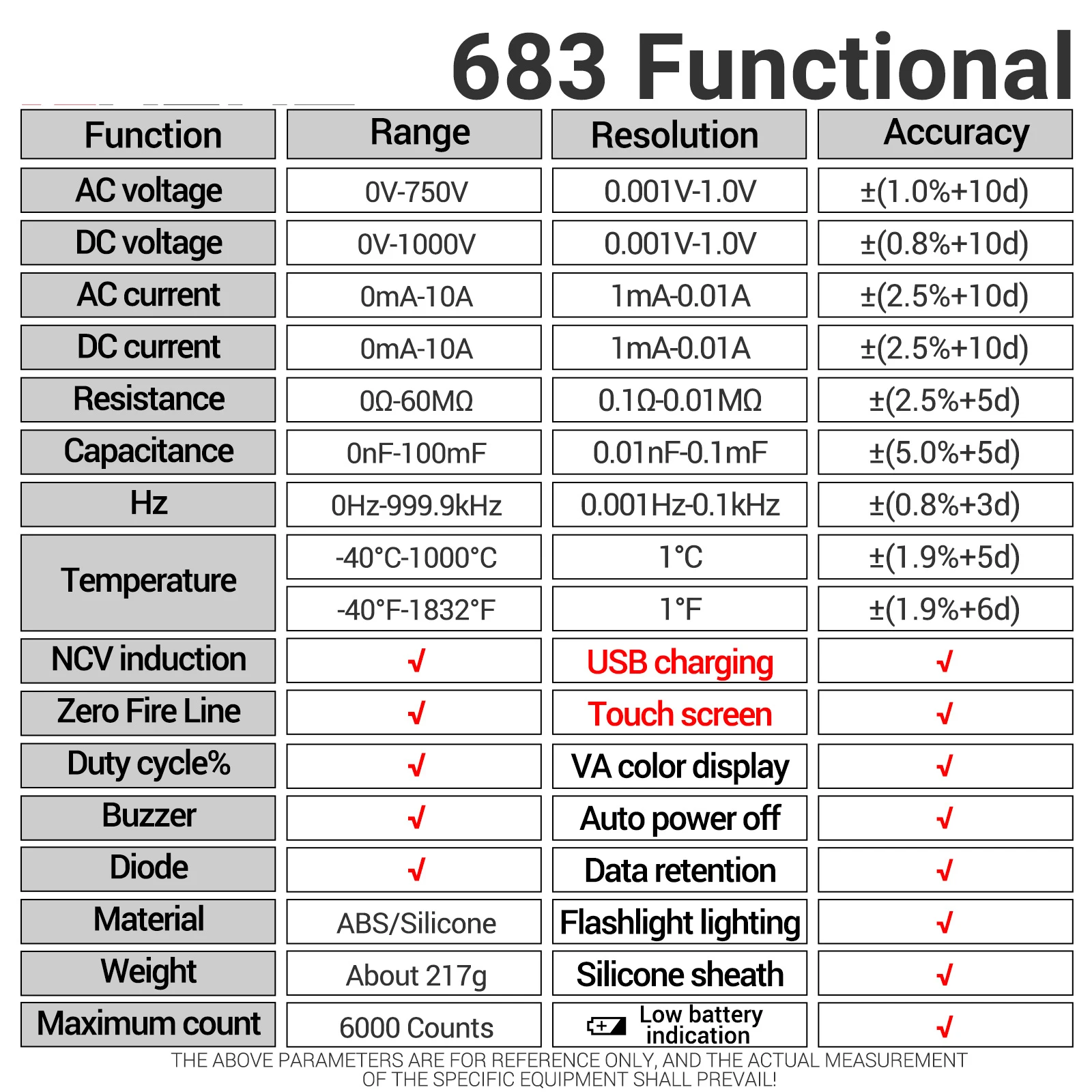 ANENG 683 6000 Counts Digital Multimeter Anti-burn Rechargeable Universal Meter VA Reverse Display NCV Tester with Flashlight