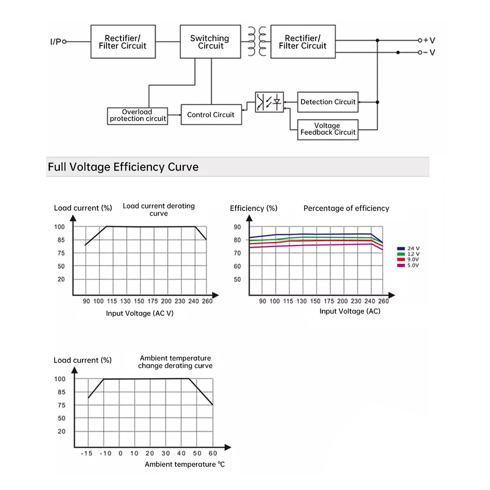 5W Switching Power Supply Module with Case Isolated Constant Voltage Regulator Security Surveillance LED Power Plate 5V 12V 24V
