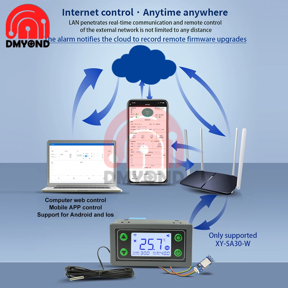 30A Remote WIFI Temperature Controller APP Digital Display Intelligent Fully Automatic Temperature Regulator with Probe XY-SA30