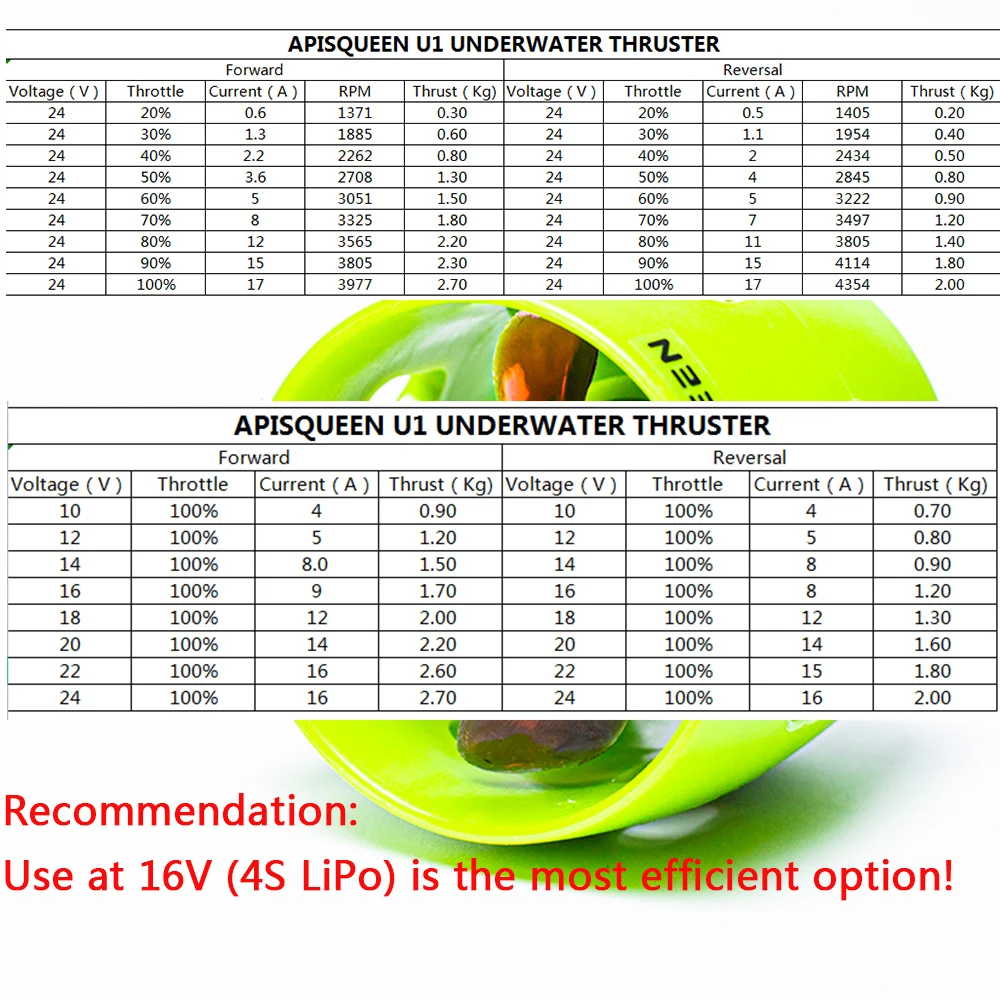 ApisQueen-Propulsor subaquático sem escova, Barcos ROV, U1 com 45A Bi-direcional ESC,16V, 2Kg de empuxo, Propulsor submarino