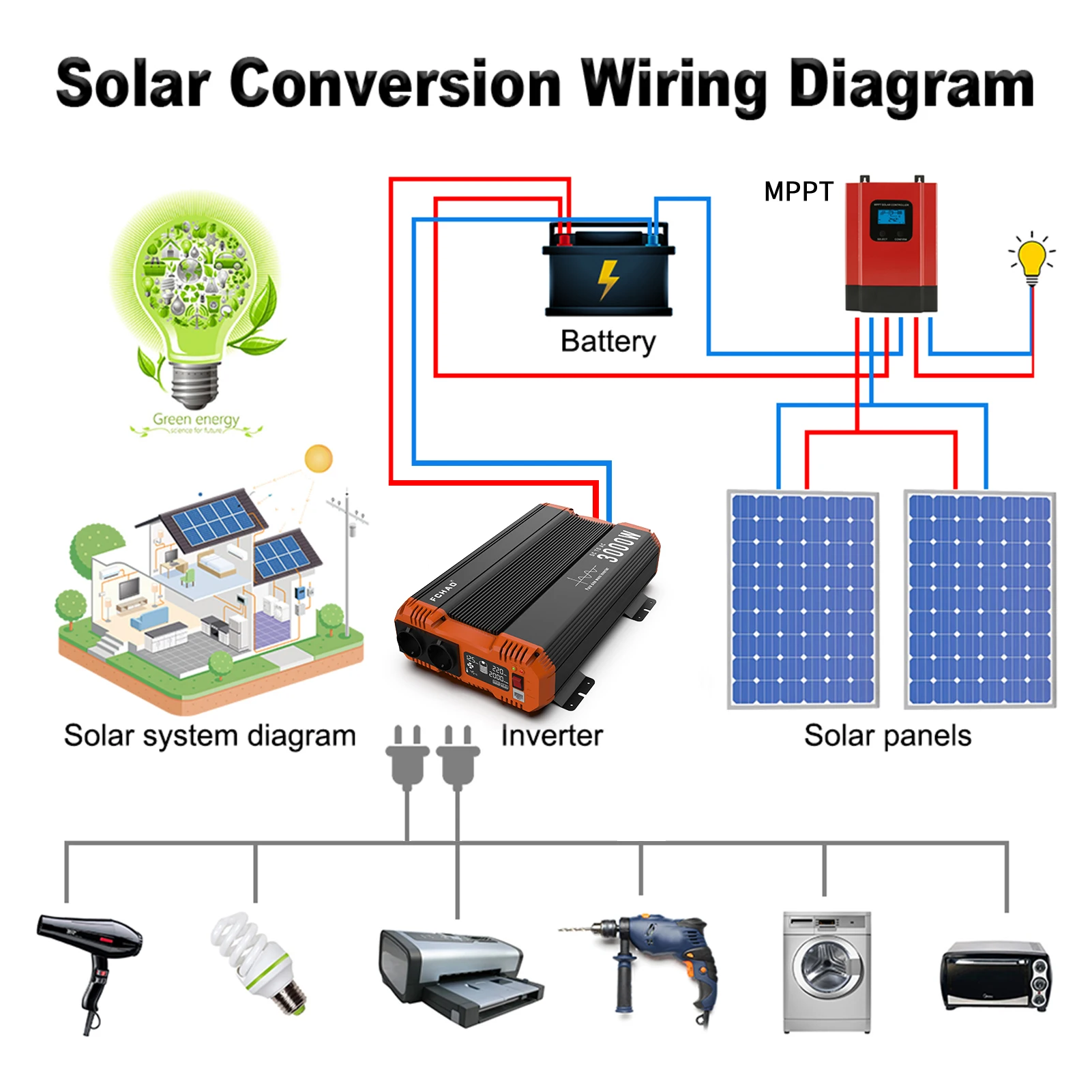 Imagem -06 - Inversor de Potência do Inversor de Onda Sinusoidal Pura 7000w dc 12v 24v 48v para ac 220v 230v 50hz Potência Contínua 3500w Adequado para Casa e rv