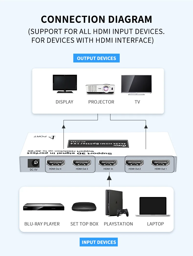 DTECH HDMI Switcher 1x4 5-port 4k 60hz 1 in 4 Out Video and Audio 2.0 HDMI Splitter