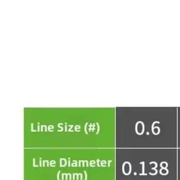 8 Strand Fishing Line 100/150M PE Quick-Sinking High-Strength Abrasion Resistant Weave Line Long-lasting Performance