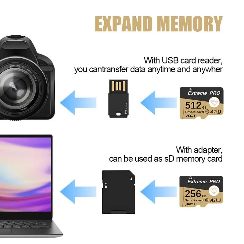 Tarjeta Ultra Micro TF SD, tarjeta de memoria Flash de alta velocidad, 128/256/512GB/1TB/2TB, envío rápido