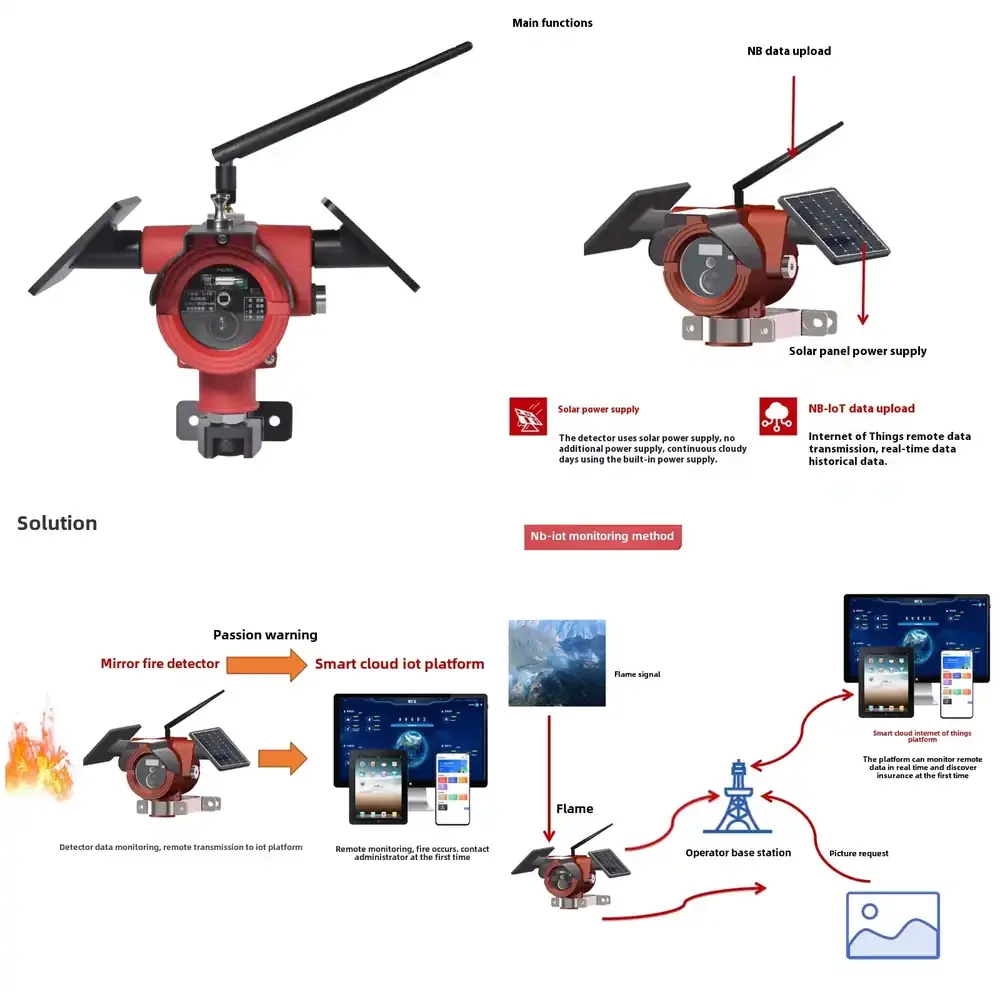 

NKYF S600 UV Flame Detection Alarm Photoionization Device NB Type Ground Fire Ex d IIC T6 Gb