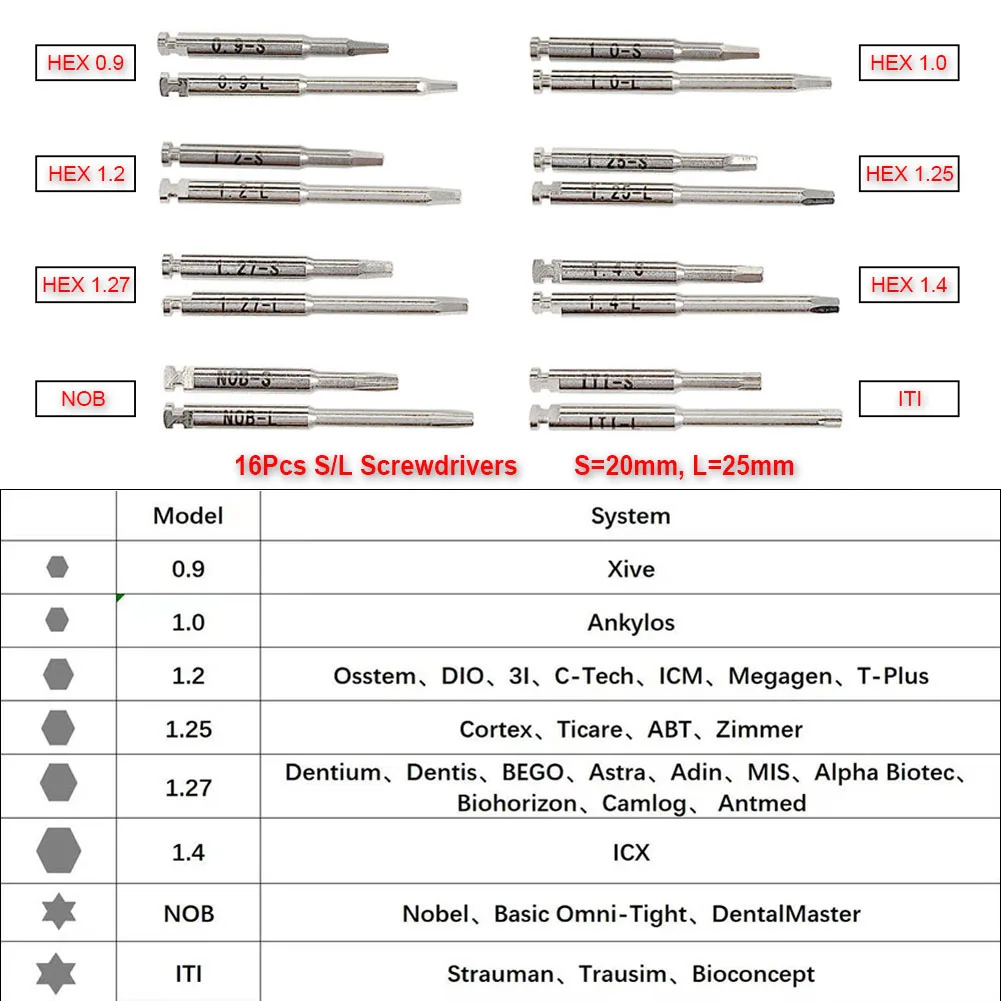 Dual-use Dental Implant Prosthetic Kit Manual & Handpiece Screw Driver Set Implant Abutment Screwdriver & Torque Ratchet Wrench