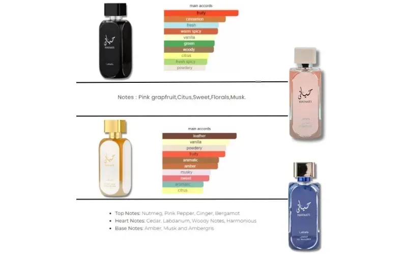 100ml Original Mujer Originales Hayaati Florence Perfume for Women with  Fragrance Long lasting High Quality Pheromone Delivery